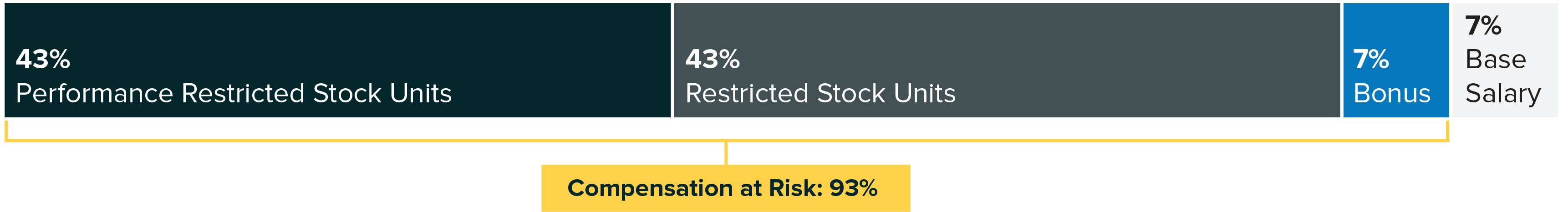 barchart_paymix_standalone.jpg